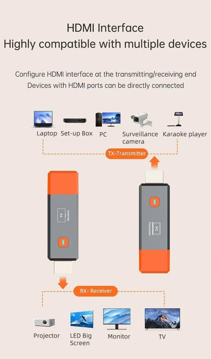 Advanced Wireless HDMI Video Transmitter and Receiver Set – Seamless HD Streaming