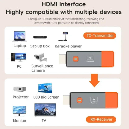 Advanced Wireless HDMI Video Transmitter and Receiver Set – Seamless HD Streaming